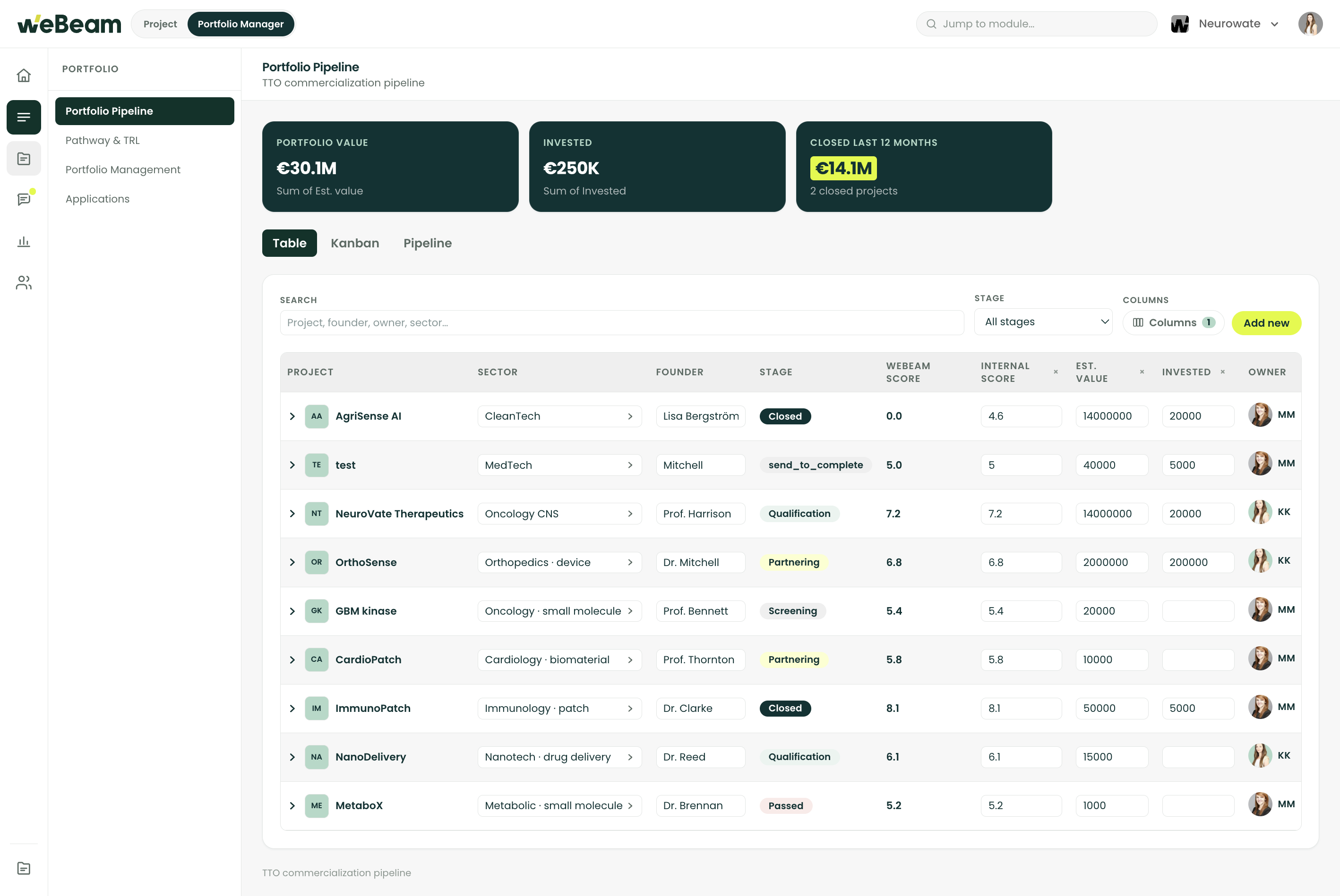 WeBeam Portfolio Pipeline table