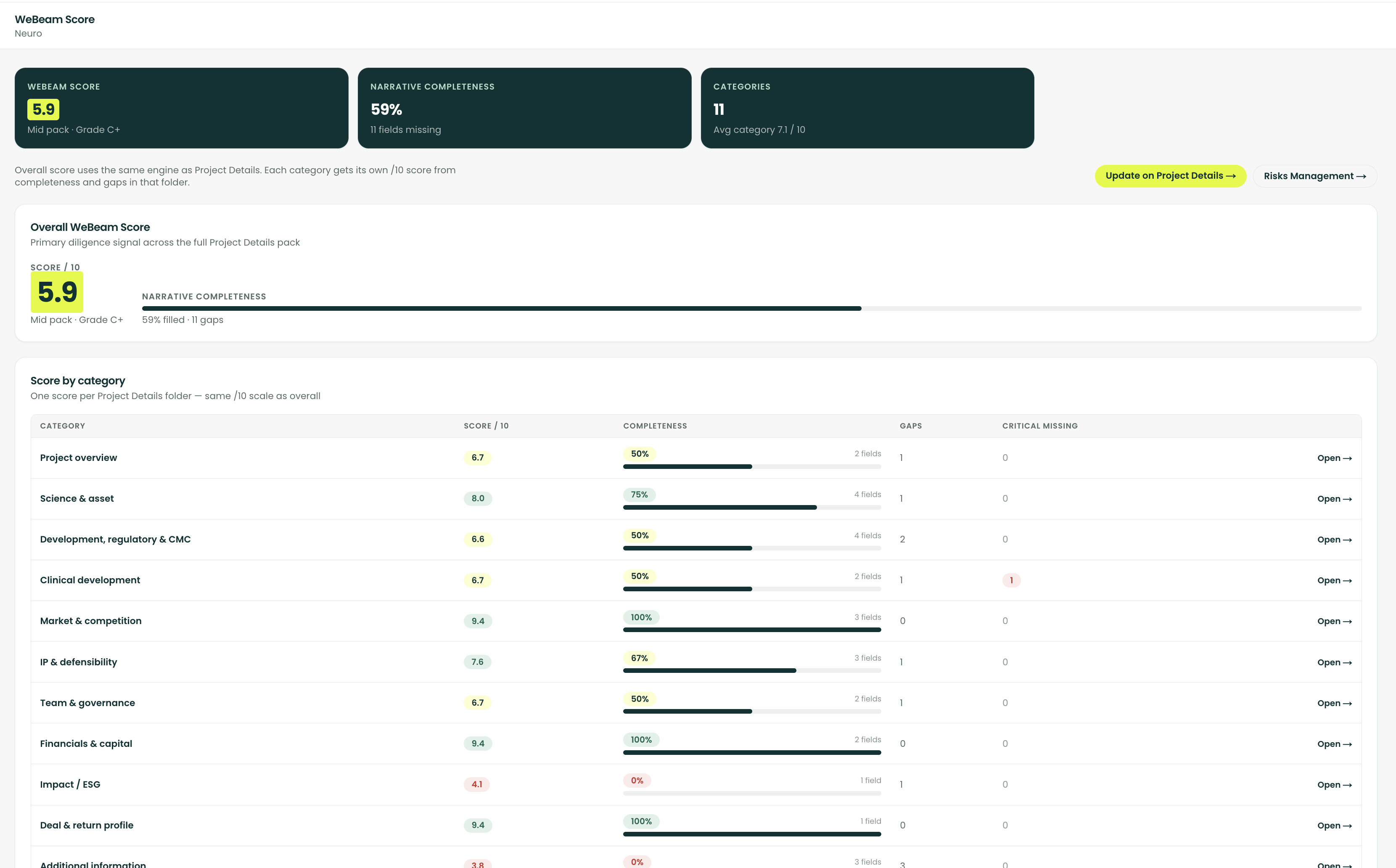 WeBeam Score
